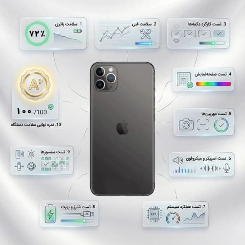 گوشی موبایل کارکرده آیفون 11پرومکس 256 گیگ ZAA