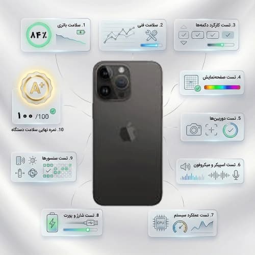 گوشی موبایل کارکرده آیفون 14پرومکس 256 گیگ ZAA