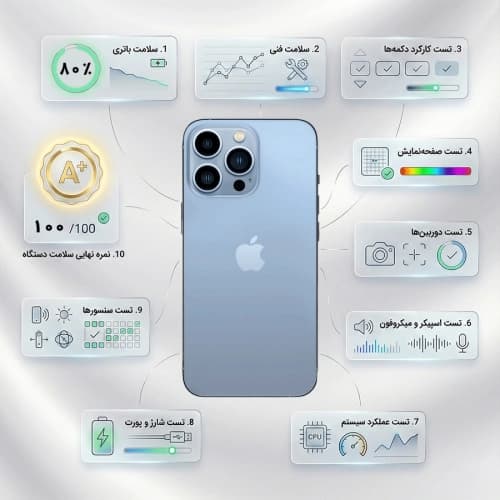 گوشی موبایل کارکرده آیفون 13پرومکس 256 گیگ ZAA