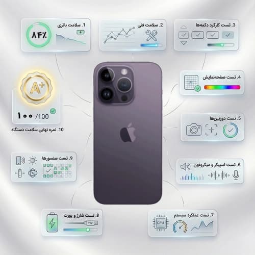 گوشی موبایل کارکرده آیفون 14پرومکس 256 گیگ ZAA