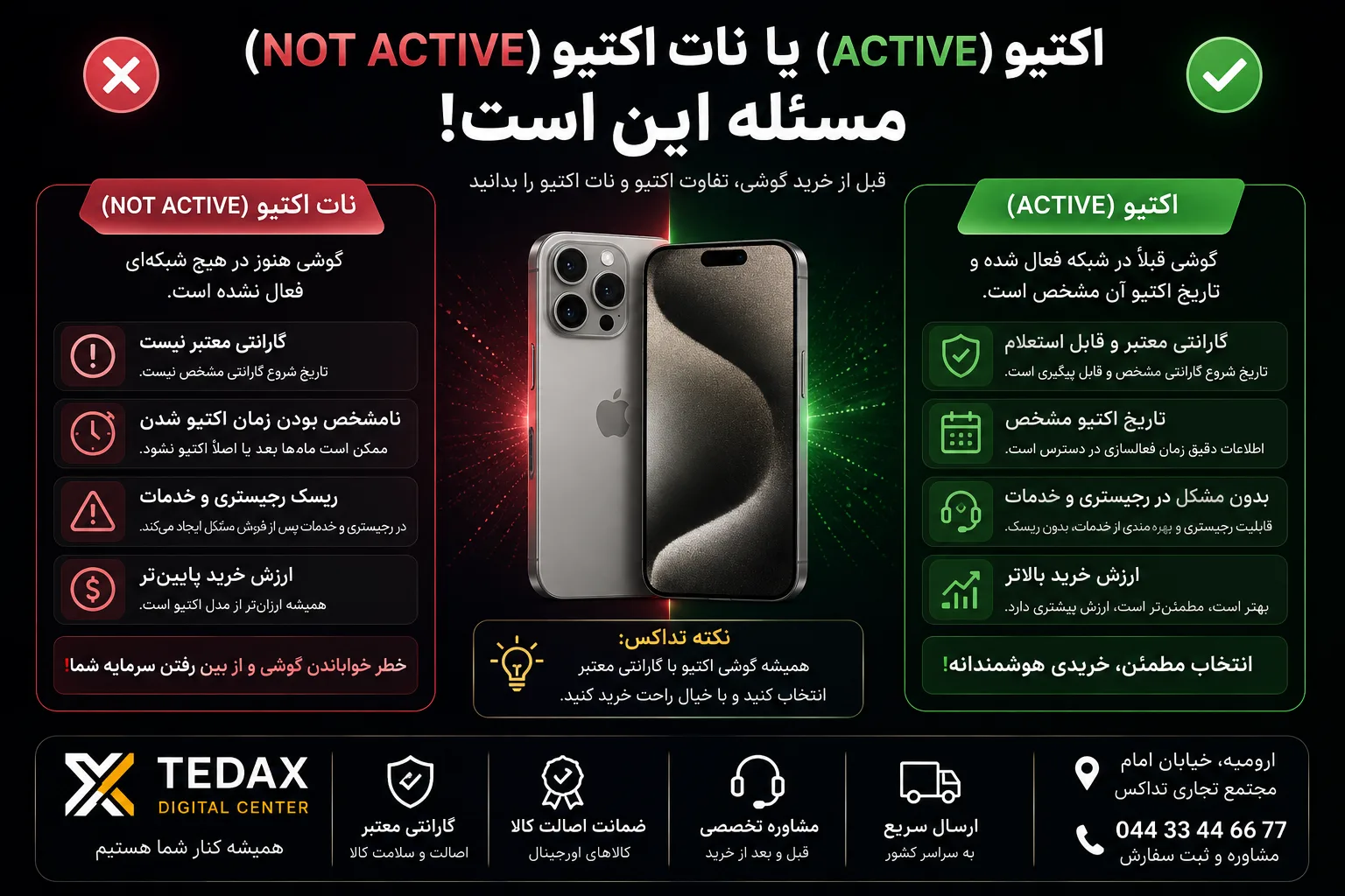اکتیو (ACTIVE) یا نات اکتیو(NOT ACTIVE) مسئله این است