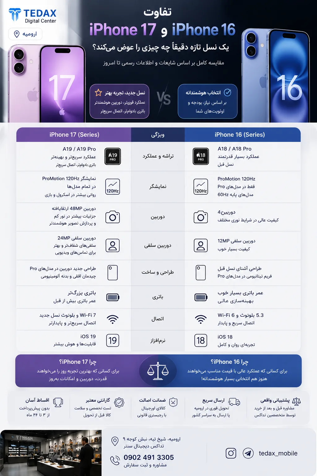 تفاوت آیفون 17 و 16؛ یک نسل تازه دقیقاً چه چیزی را عوض می‌کند