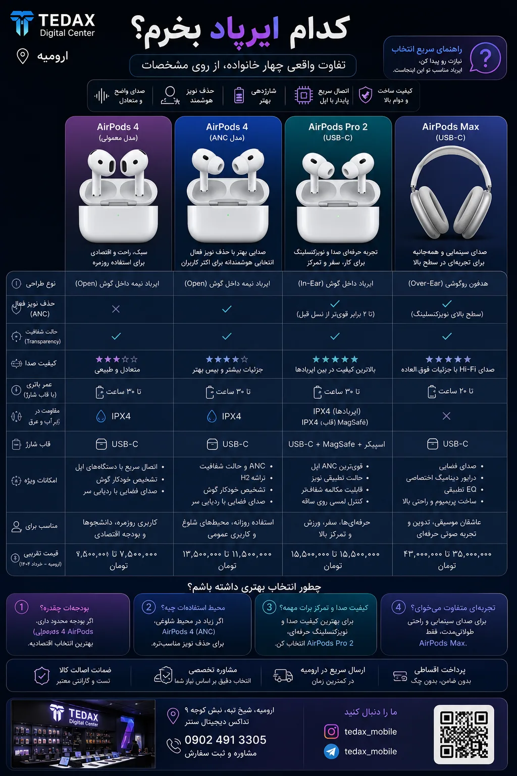 کدام ایرپاد بخرم؟ تفاوت واقعی چهار خانواده، از روی مشخصات