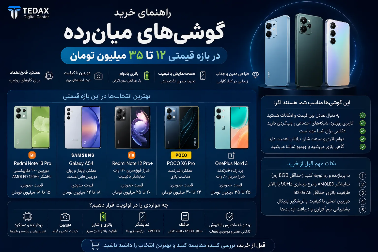 راهنمای خرید گوشیهای میانرده در بازه قیمتی ۱۲ تا ۳۵ میلیون تومان