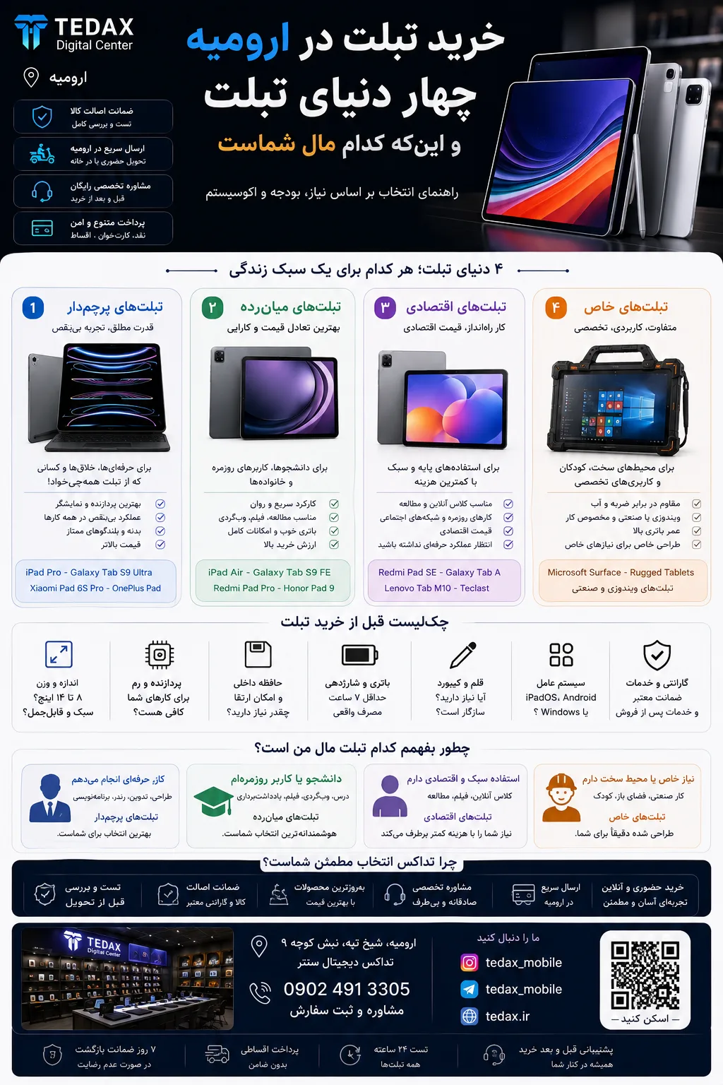 خرید تبلت در ارومیه؛ چهار دنیای تبلت و اینکه کدام مال شماست
