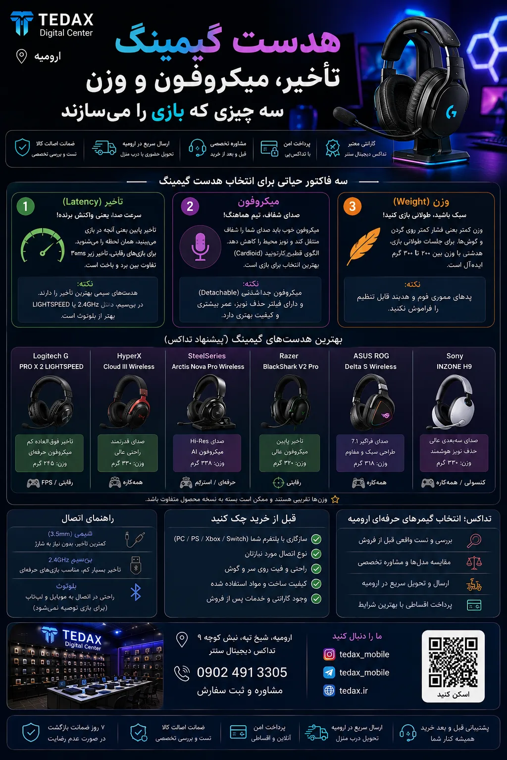 هدست گیمینگ: تأخیر، میکروفون و وزن — سه چیزی که بازی را می‌سازند