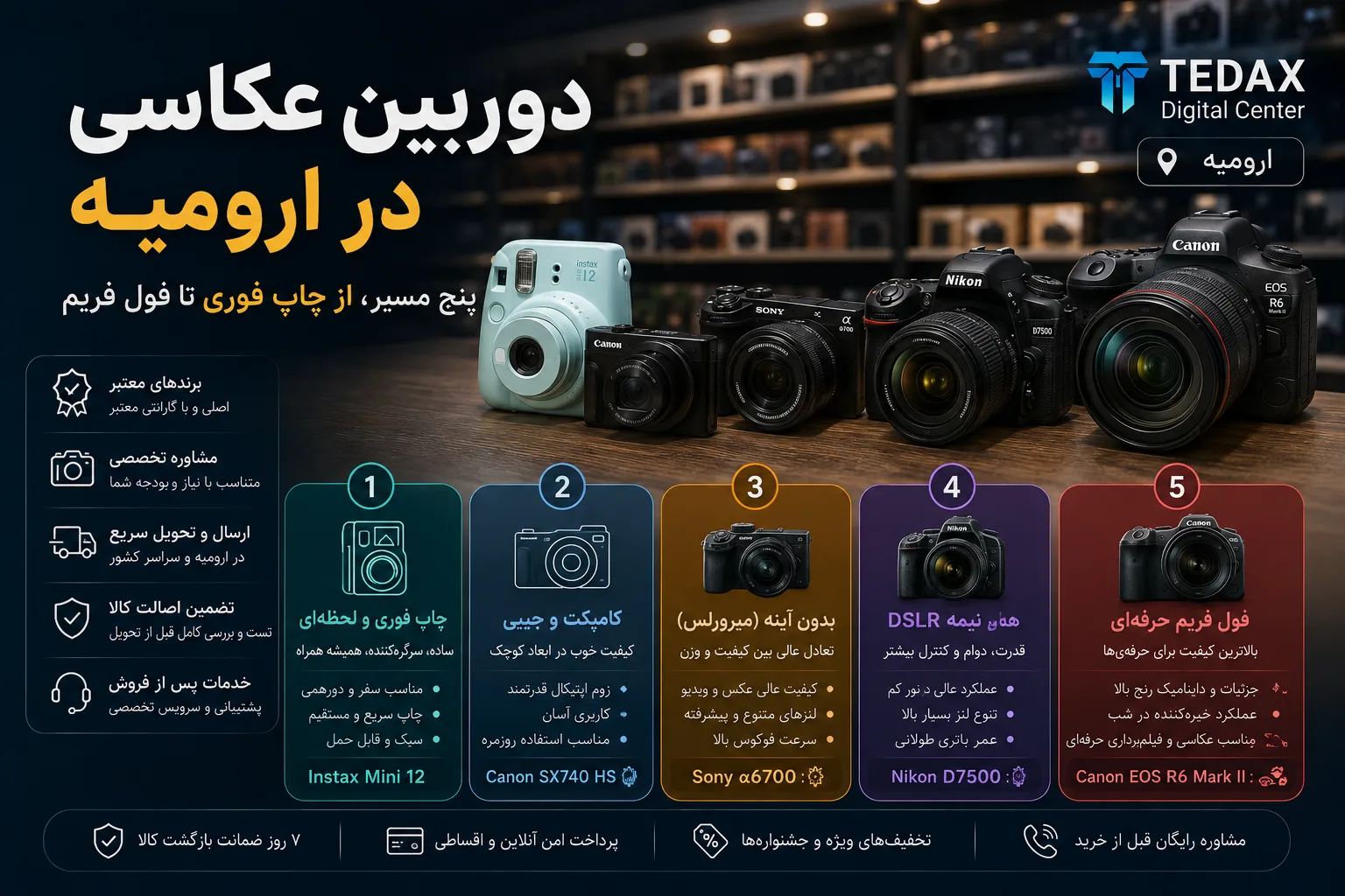 دوربین عکاسی در ارومیه؛ پنج مسیر از چاپ فوری تا فولفریم