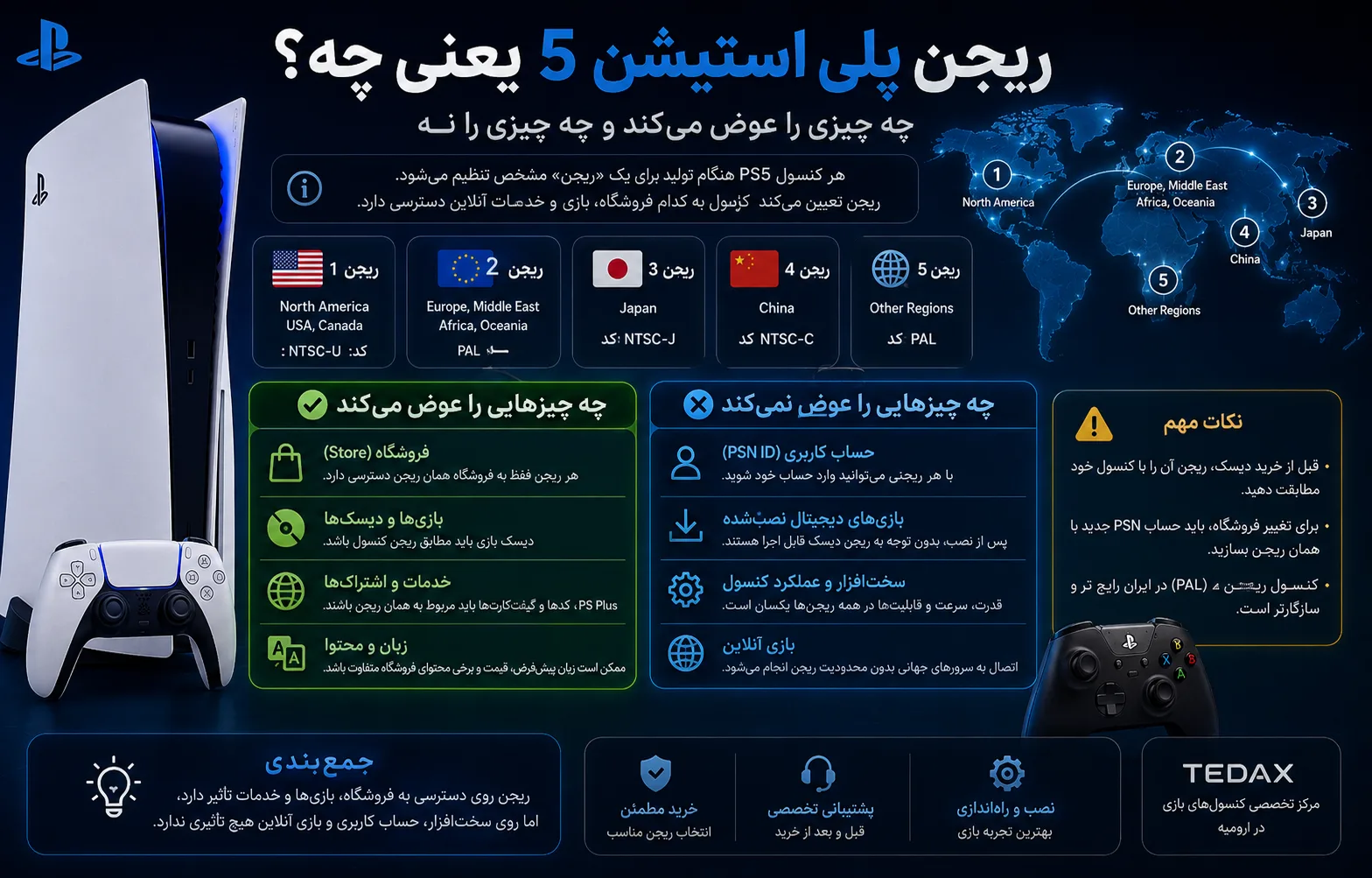 ریجن پلی استیشن 5 یعنی چه؛ چه چیزی را عوض میکند و چه چیزی را نه