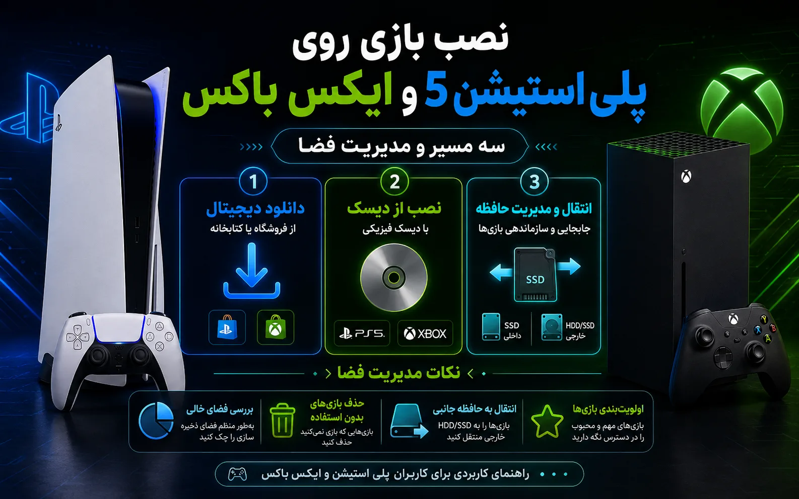 نصب بازی روی پلی استیشن 5 و ایکس باکس؛ سه مسیر و مدیریت فضا