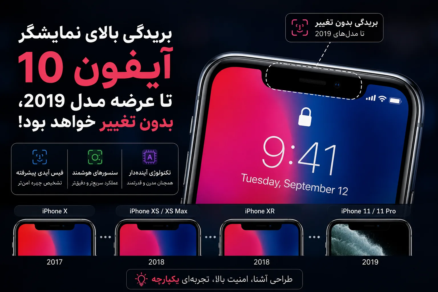 بریدگی بالای نمایشگر آیفون 10 تا عرضه مدل 2019، بدون تغییر خواهد بود!