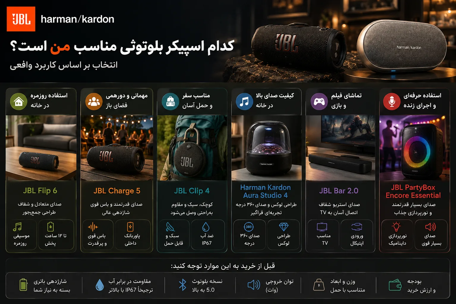 تفاوت جی بی ال و هارمن کاردون؛ دو برند از یک شرکت، دو فلسفهٔ متفاوت
