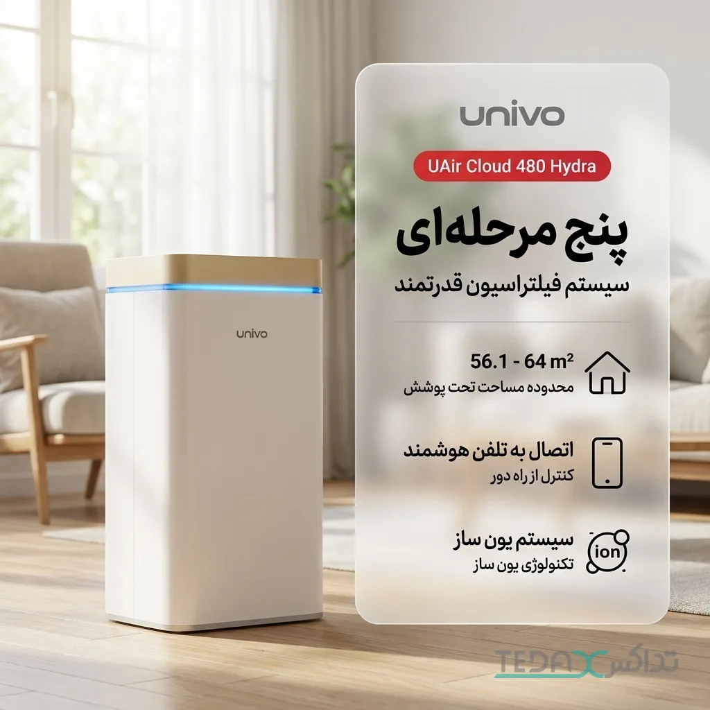 دستگاه تصفیه هوا و رطوبت ساز یونیوو مدل UAir Cloud 480 Hydra به همراه ست فیلتر اضافی